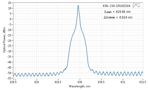 0830L-24A-NI-AT-NF 830nm MM Fiber Narrow Spectrum Diode Laser